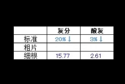 地骨皮